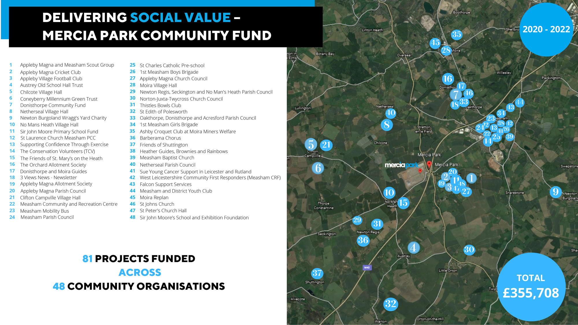 Social fund map.